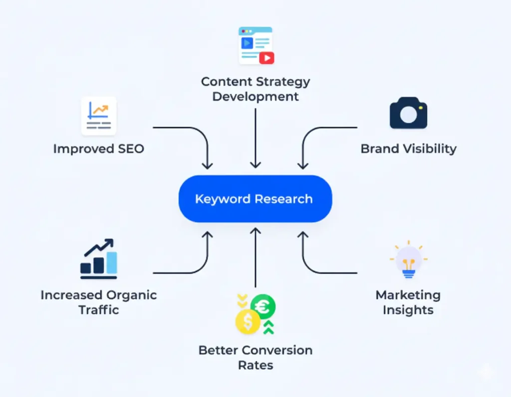 keyword research seo
